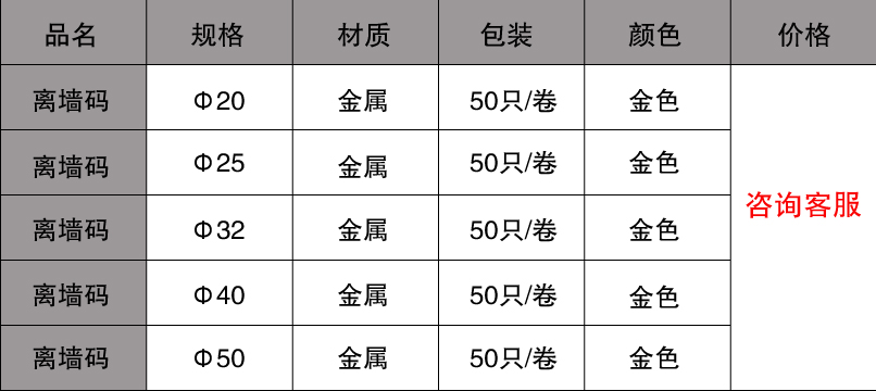 离墙码规格