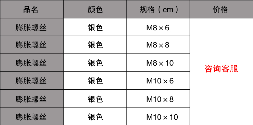 铁膨胀螺丝规格