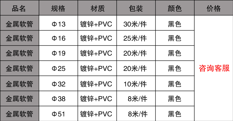 包塑金属软管规格价格