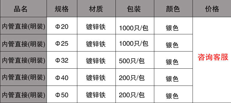 镀锌线管直接规格价格