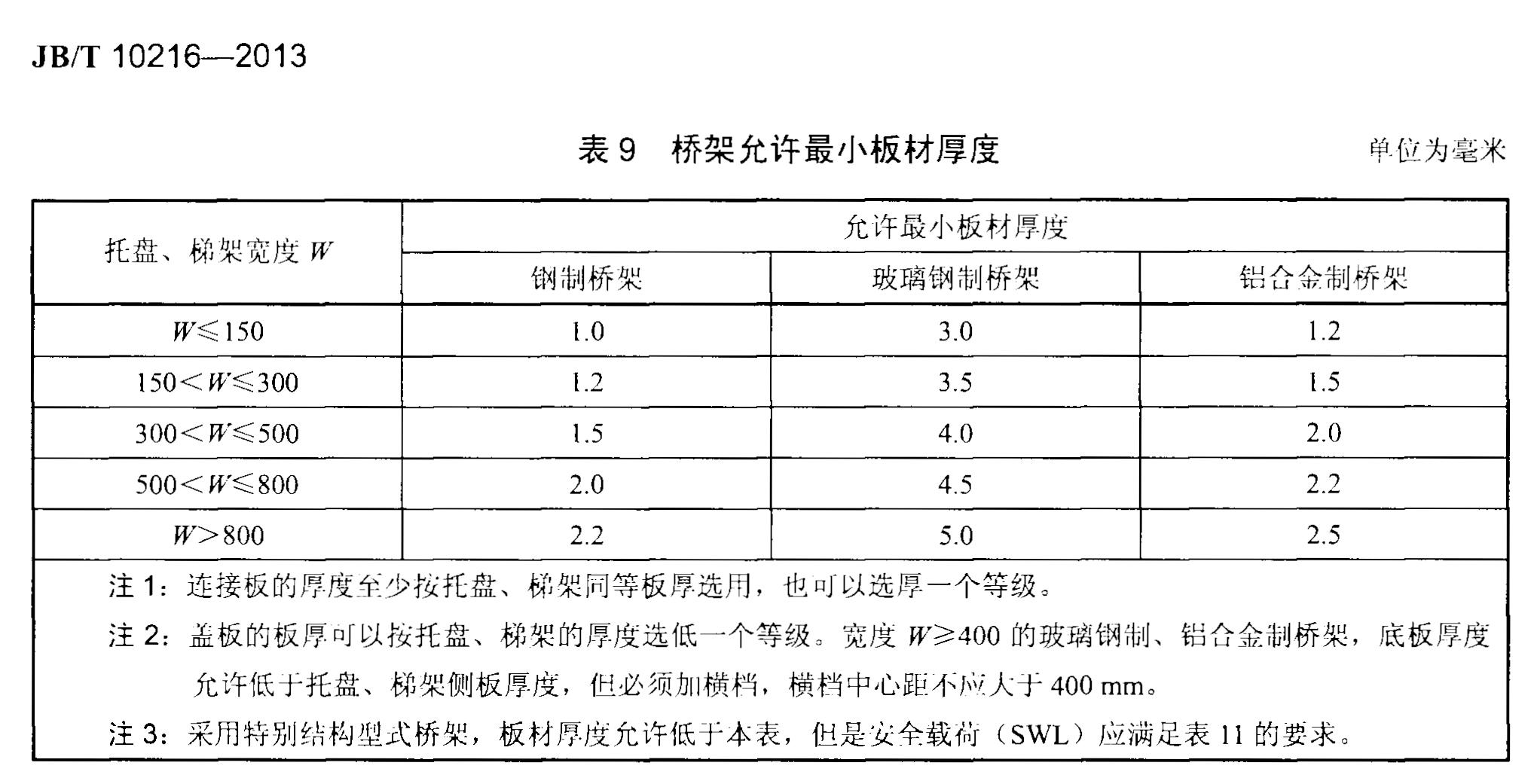 铝合金电缆桥架厚度标准