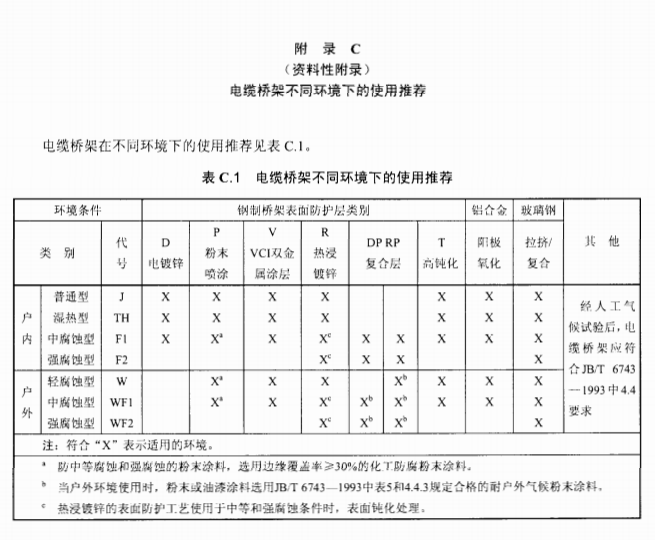 电缆桥架材质用途推荐