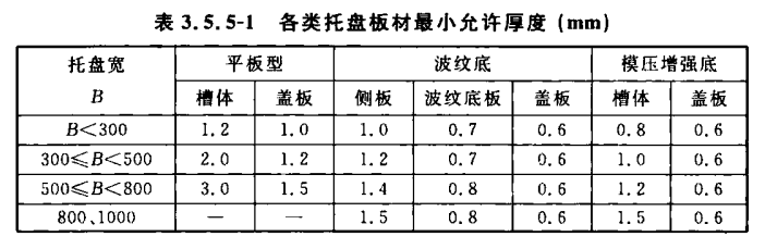 不锈钢电缆桥架厚度国家标准