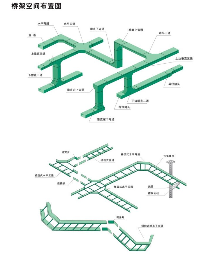 玻璃钢桥架安装布置图