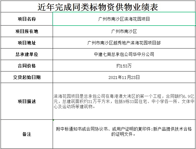 雷正镀锌槽式线槽/镀锌线管_广州南沙滨海花园合作案例