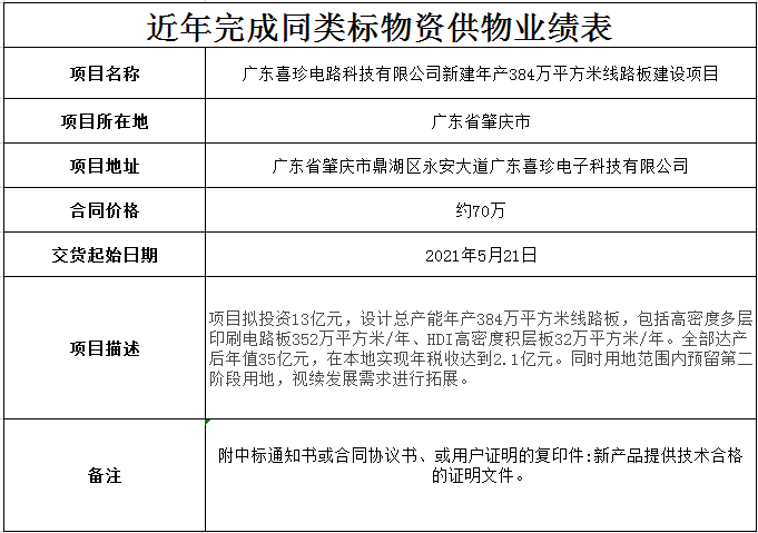 雷正镀锌槽式线槽/广东喜珍电路科技有限公司厂房合作案例