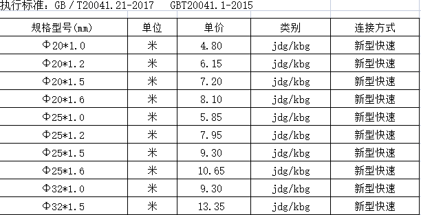 热镀锌钢导管规格型号