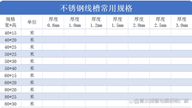 不锈钢线槽多少钱一米？