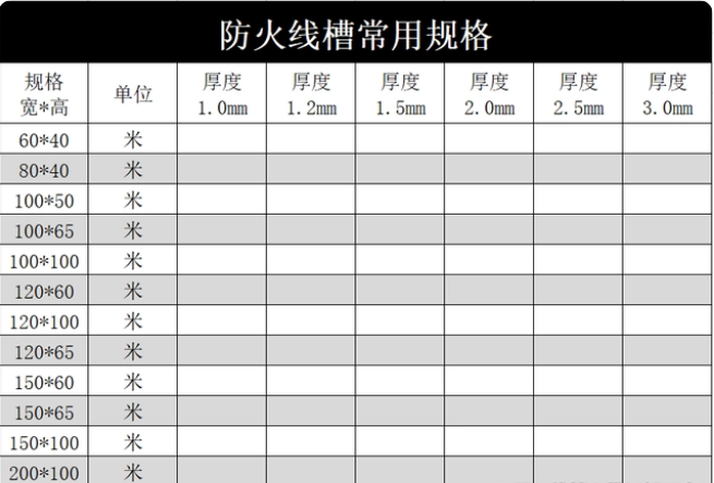 防火线槽多少钱一米