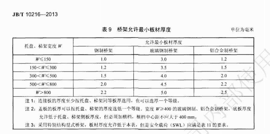 耐火桥架厚度国家标准