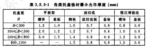 镀锌线槽的厚度标准