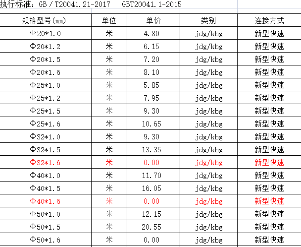 热镀锌线管Φ40规格型号价格