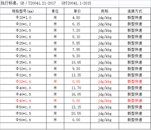 kbg管多少钱一米